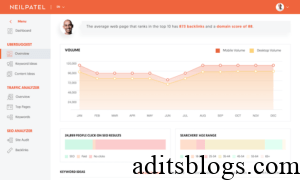Why Should you use Ubersuggest for keyword research?
