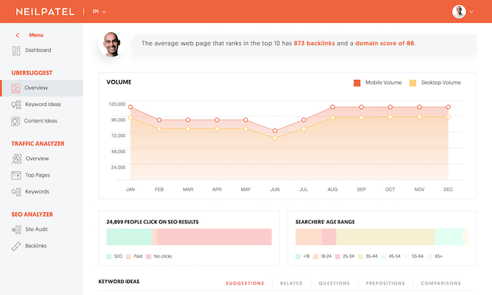 ubersuggest is a great seo tool for keyword research