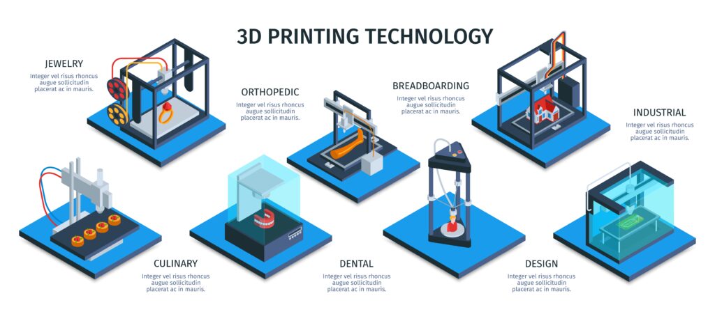 3d-printing,