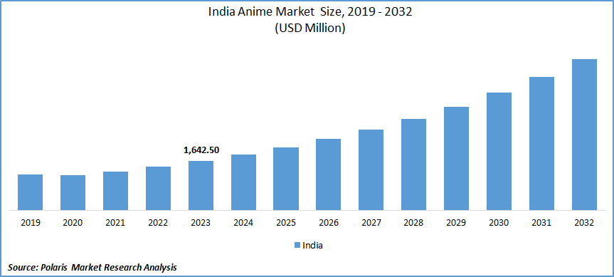 Why Anime Has Become Huge in India in Recent Years 1 Why Anime Has Become Huge in India in Recent Years