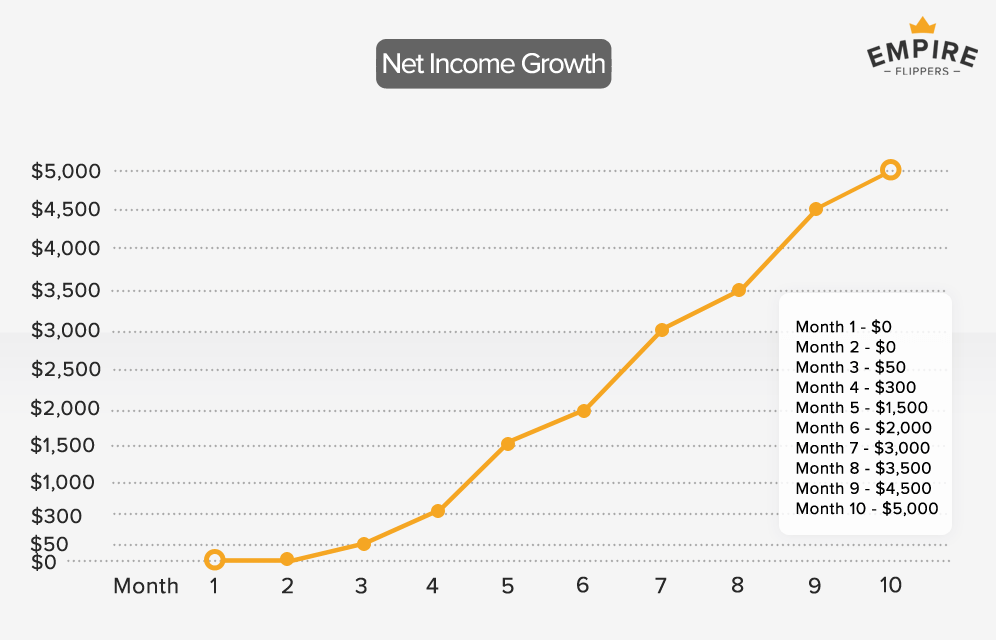 How to Find High CPC Keywords using Free tools ( Step-by-Step-Guide) 4 4