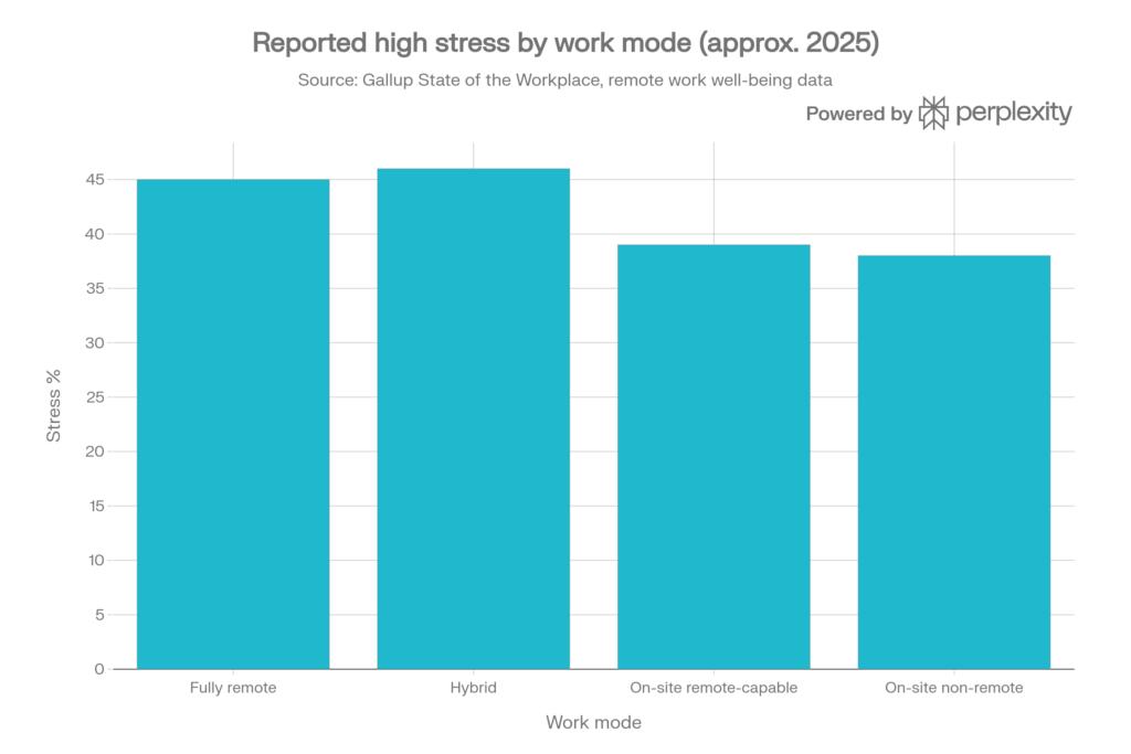 Mental Health Tips for Working from Home Stress: 6 Simple Habits That Actually Help 1 Mental Health Tips for Working from Home Stress