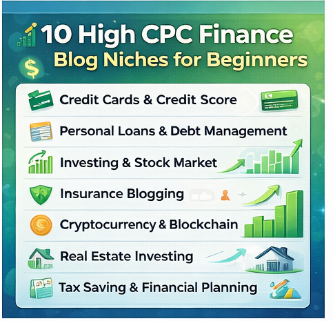 High CPC Finance Blog Niche Ideas for Beginners (2026 Guide) 3 finance blog niches