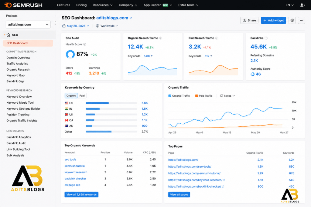 SEMRUSH