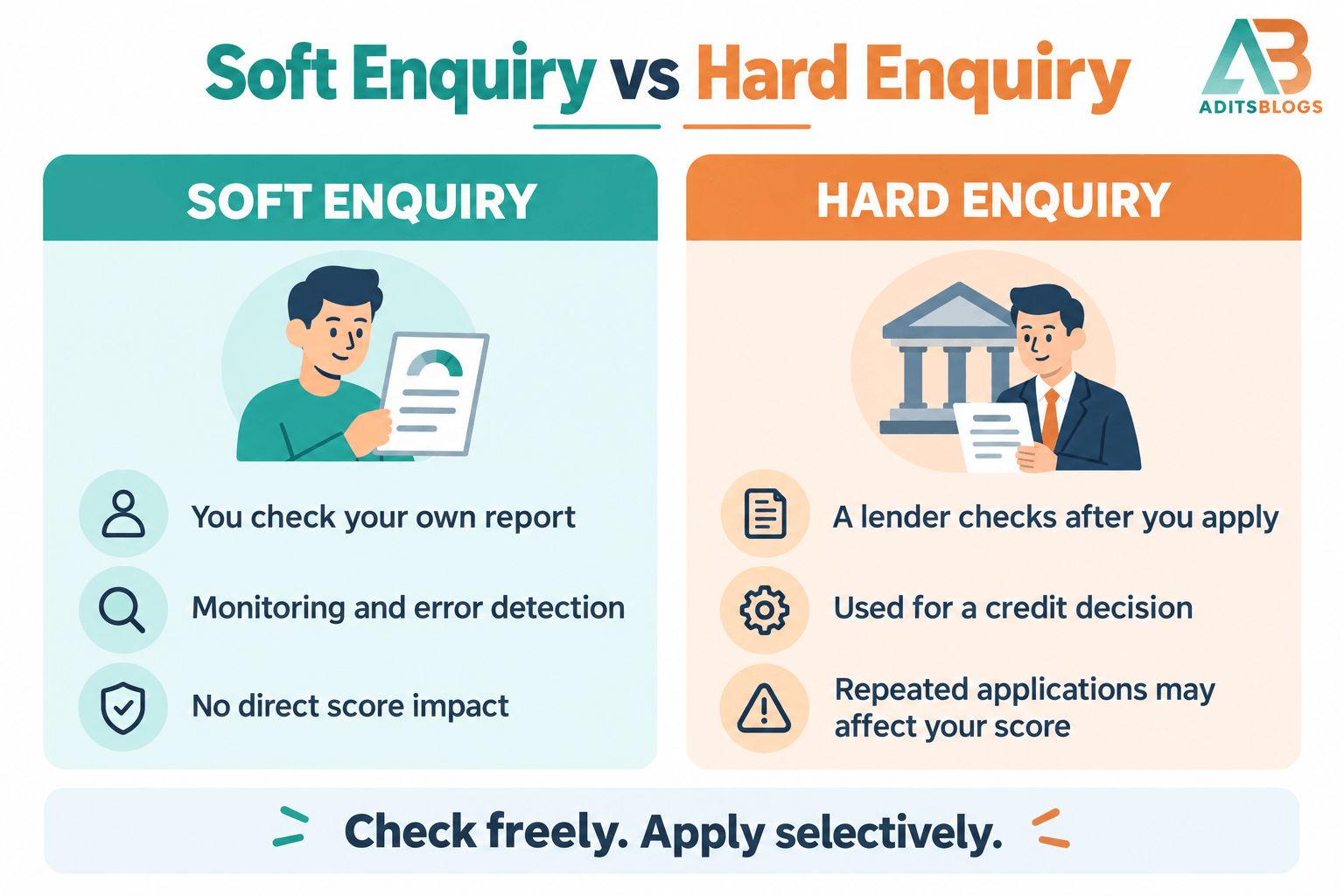 Soft enquiry versus hard enquiry comparison for CIBIL score checks