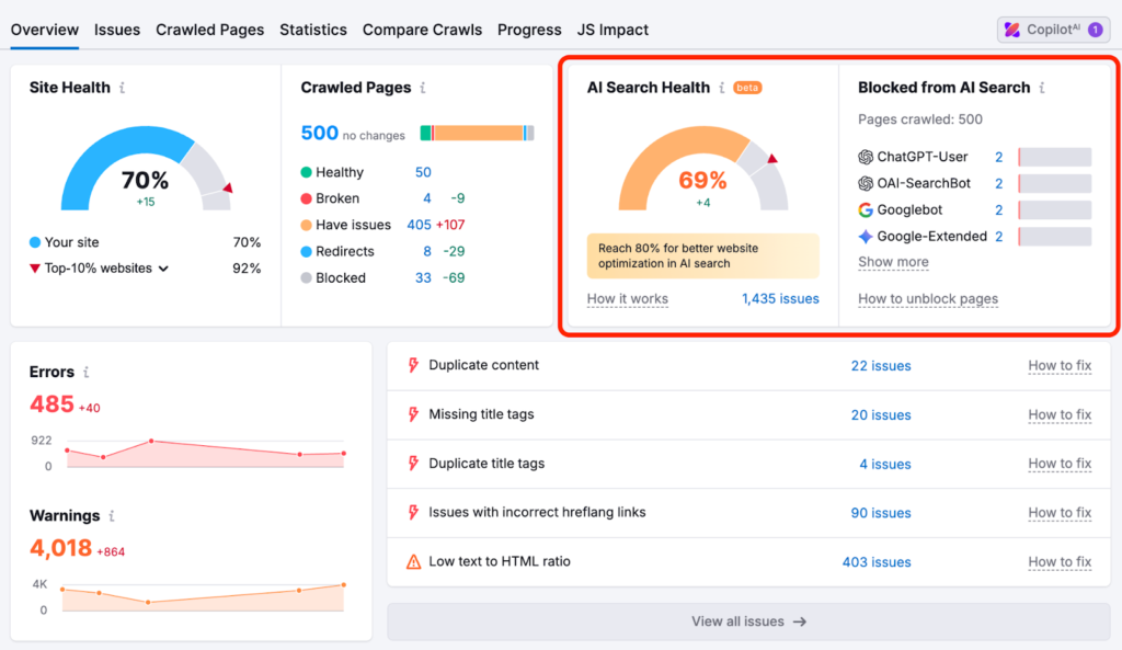 Semrush Site Audit overview showing technical health and AI search widgets in vendor example