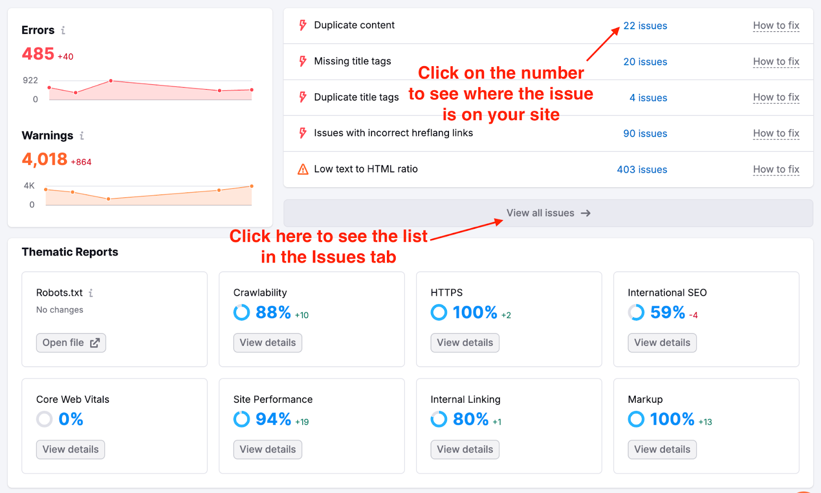 Semrush Site Audit Top Issues panel used to review and prioritize technical website problems